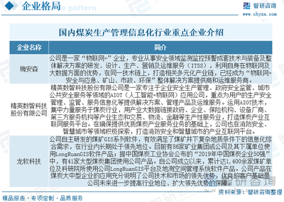 2023年全球及中国煤炭生产管理信息化行业全景速览:煤矿智能化建设重点丞待转变[图]