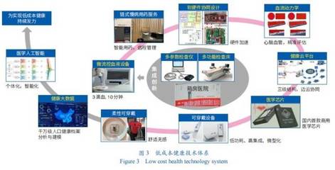 蝴蝶模式 大科学时代下科研范式的创新探索——智能化系统工程技术研发