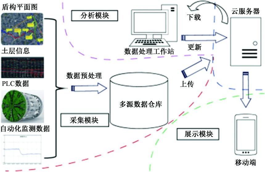 盾构智能化发展面临的技术瓶颈与智能化系统工程技术研发路径