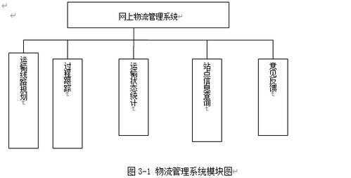 ASP.NET物流商品运输智能化系统的设计与实现